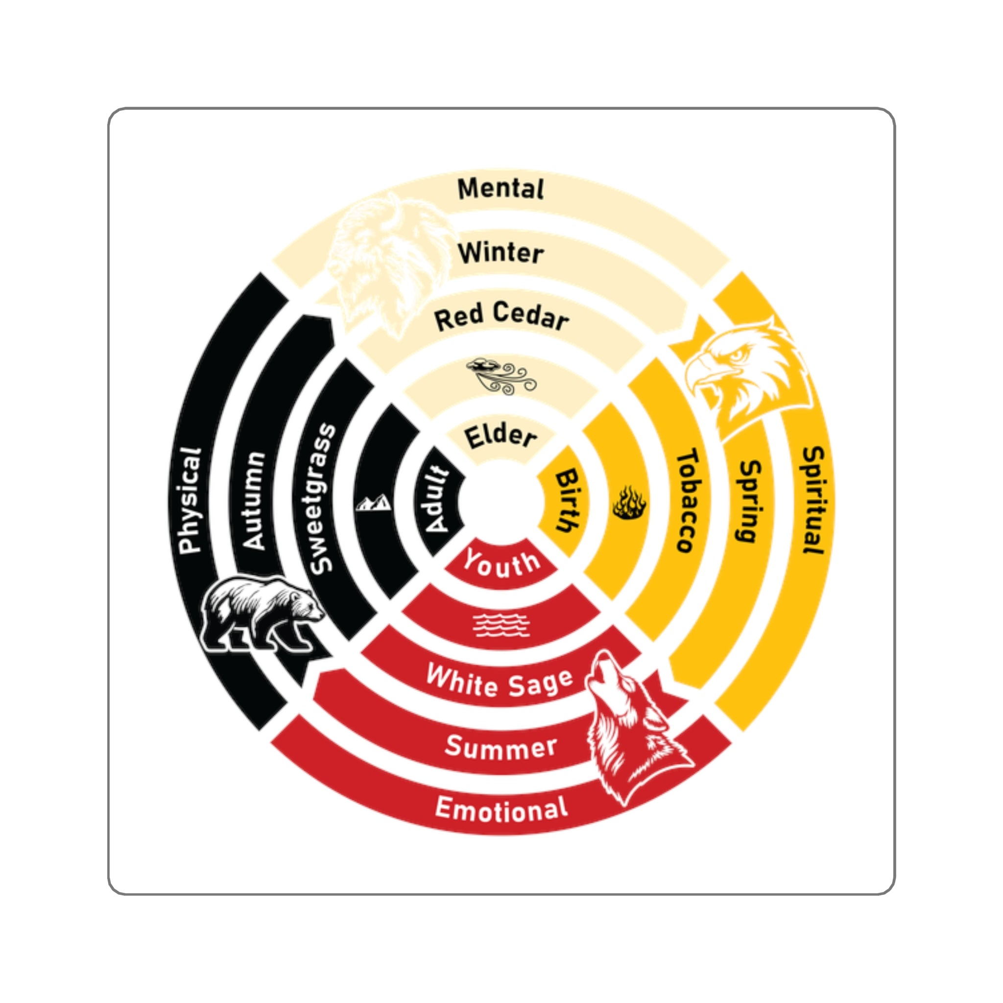 The Sacred 4 Teachings Medicine Wheel Square Sticker ON SALE 10% OFF!