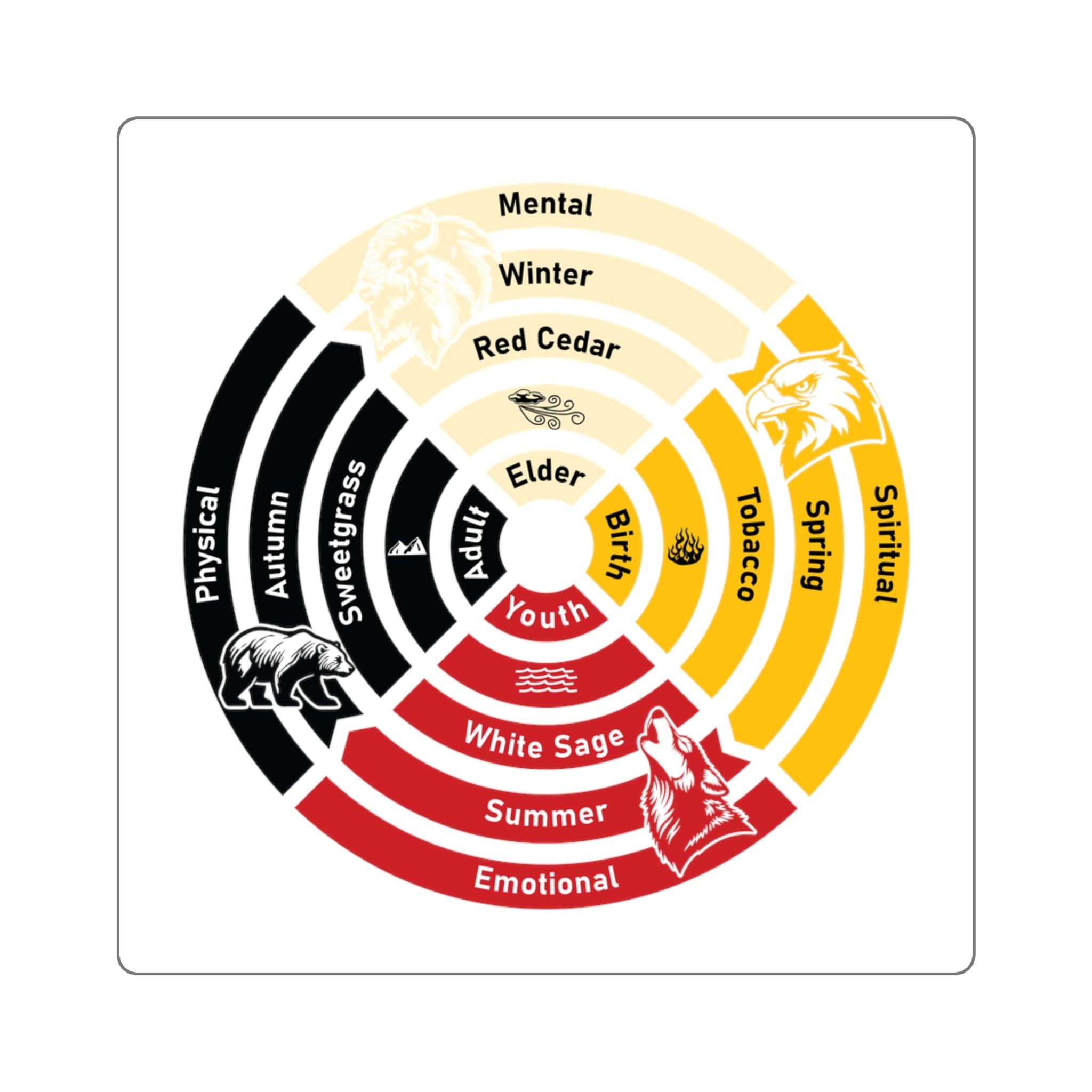 The Sacred 4 Teachings Medicine Wheel Square Sticker ON SALE 10% OFF!