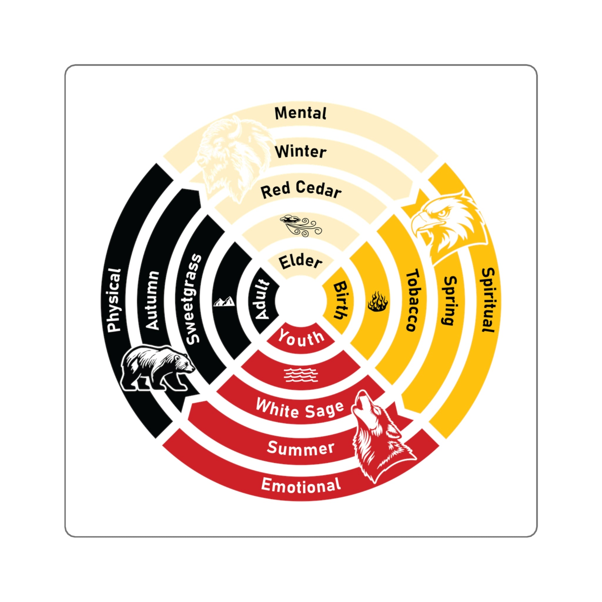 The Sacred 4 Teachings Medicine Wheel Square Sticker ON SALE 10% OFF!